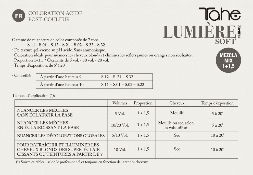 Informations de la ligne